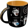 Kubek All Types of Coffee 43062