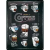 Plakat 30x40 Anatomy Of Coffee 23265