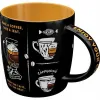 Kubek All Types of Coffee 43062