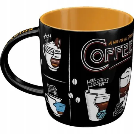 Kubek All Types of Coffee 43062