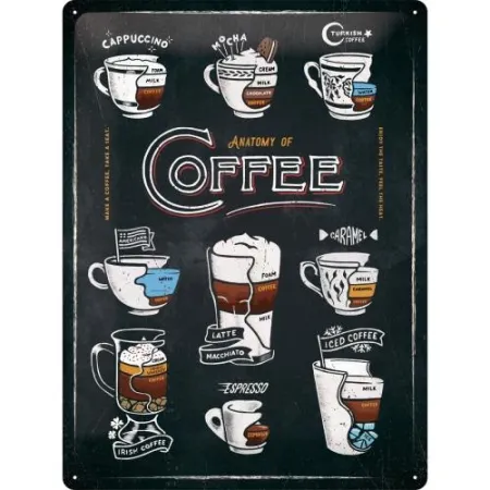 Plakat 30x40 Anatomy Of Coffee 23265
