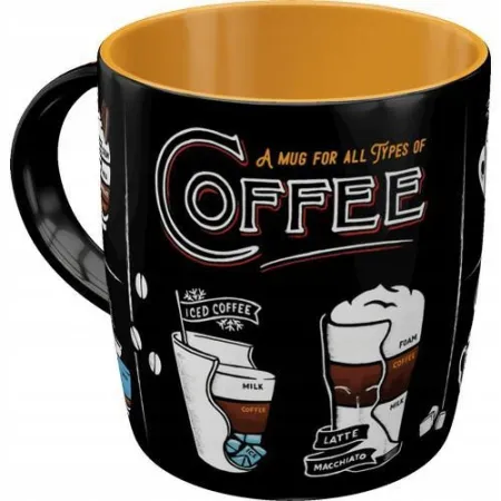 Kubek All Types of Coffee 43062